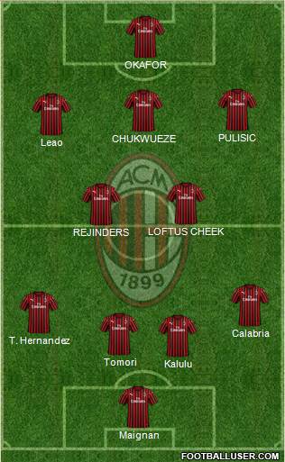 A.C. Milan Formation 2023