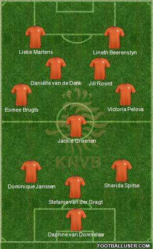 Holland Formation 2023