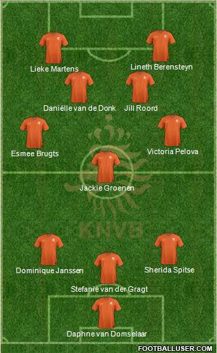 Holland Formation 2023