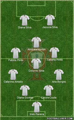 Portugal 4-4-2 football formation