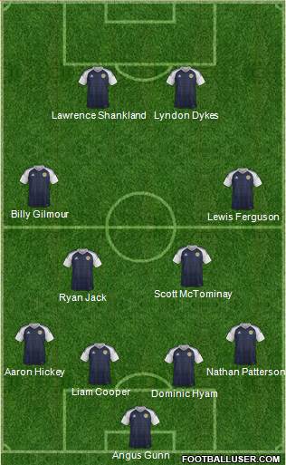 Scotland Formation 2023