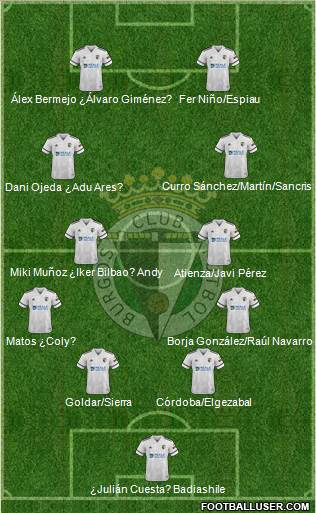 Burgos C.F., S.A.D. Formation 2023