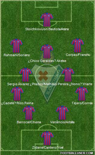 S.D. Eibar S.A.D. football formation