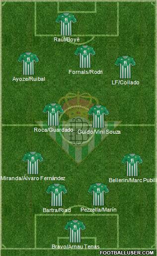 Real Betis B., S.A.D. Formation 2023