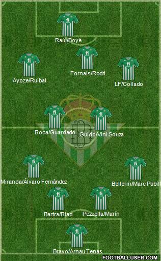 Real Betis B., S.A.D. football formation