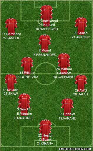 Manchester United Formation 2023