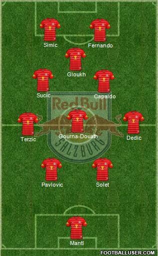 FC Salzburg Formation 2023