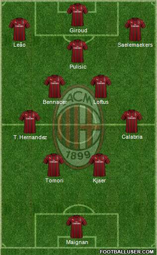 A.C. Milan Formation 2023