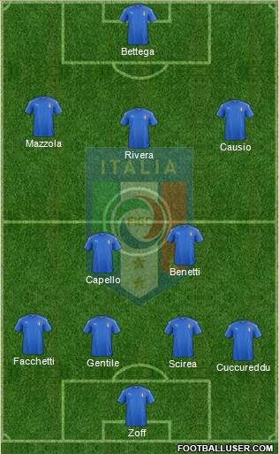 Italy football formation