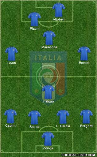 Italy football formation