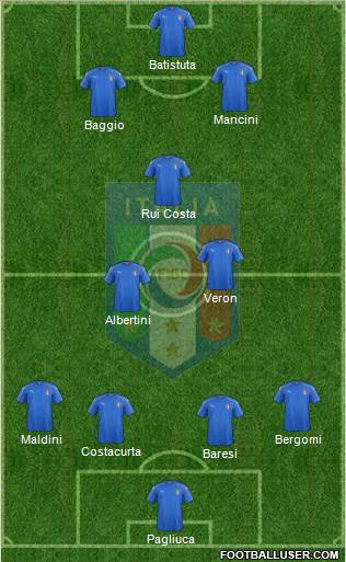 Italy football formation