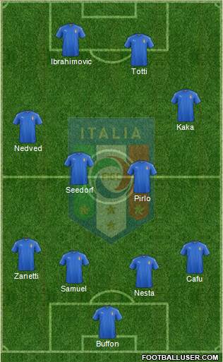 Italy football formation