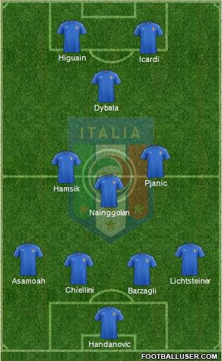 Italy football formation