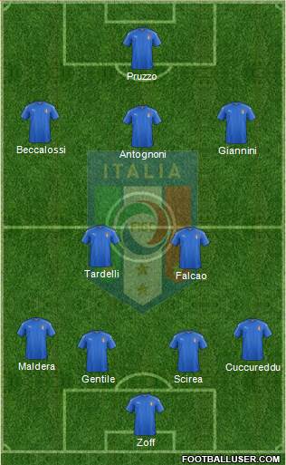 Italy Formation 2023
