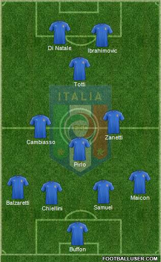 Italy Formation 2023