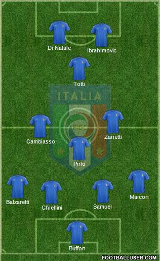 Italy 4-3-1-2 football formation