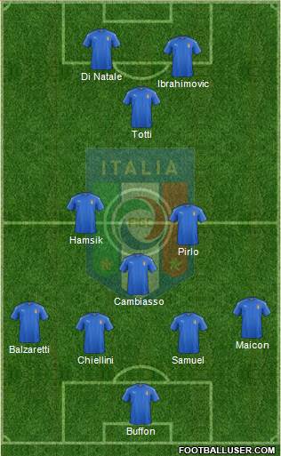 Italy Formation 2023