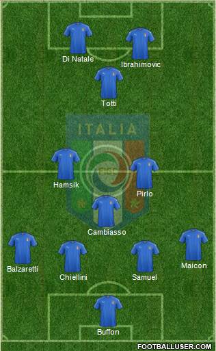 Italy football formation