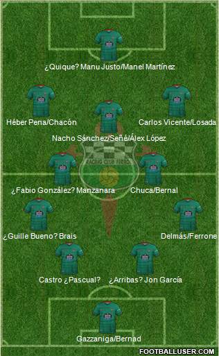 Racing Club de Ferrol S.A.D Formation 2023