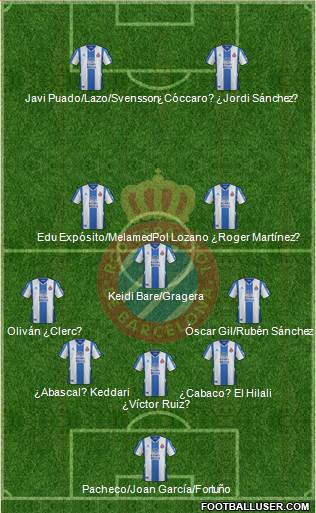 R.C.D. Espanyol de Barcelona S.A.D. 5-3-2 football formation