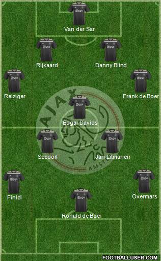 AFC Ajax Formation 2023