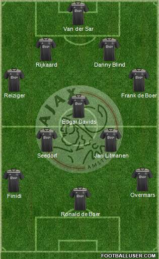 AFC Ajax football formation