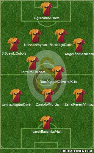 Galatasaray SK Formation 2023