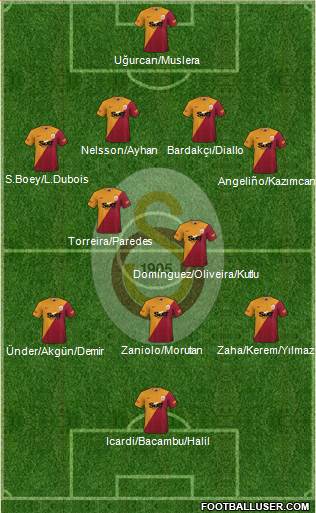 Galatasaray SK football formation