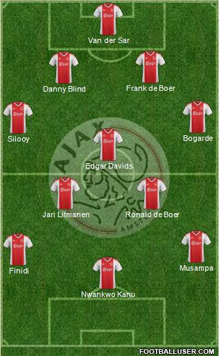 AFC Ajax Formation 2023