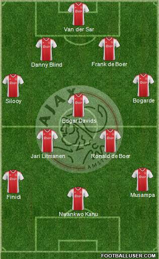 AFC Ajax 4-3-3 football formation