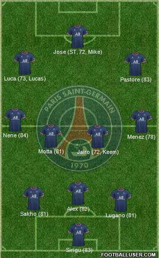 Paris Saint-Germain Formation 2023