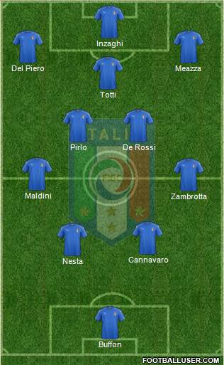 Italy football formation