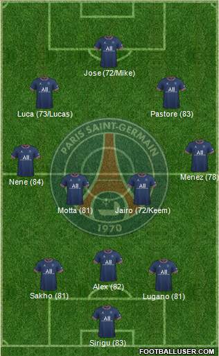 Paris Saint-Germain Formation 2023