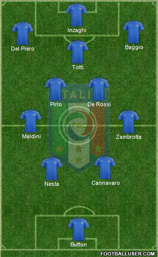 Italy Formation 2023