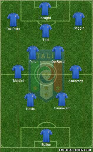 Italy football formation