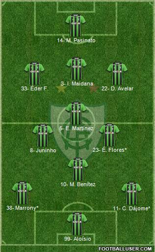 América FC (MG) Formation 2023