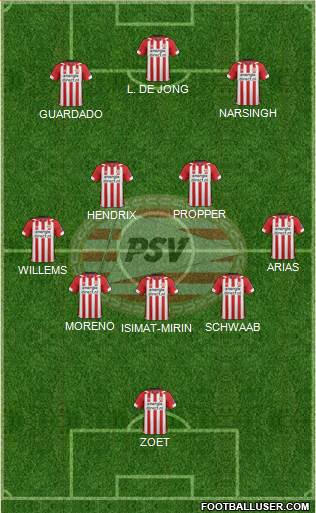 PSV 5-4-1 football formation