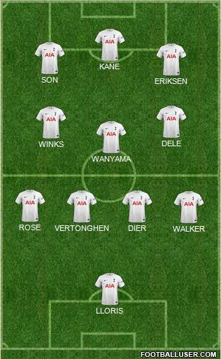 Tottenham Hotspur Formation 2023