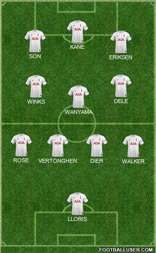 Tottenham Hotspur 5-4-1 football formation