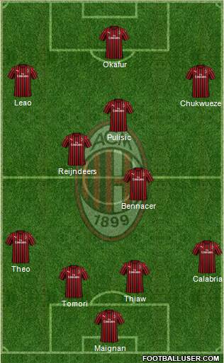 A.C. Milan Formation 2023