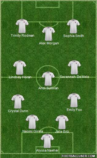 U.S.A. Formation 2023