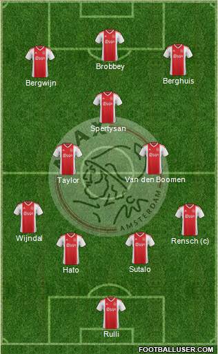 AFC Ajax 4-3-3 football formation