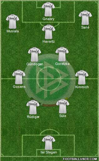 Germany Formation 2023