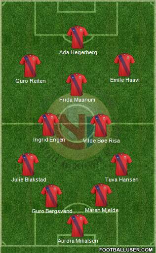 Norway Formation 2023