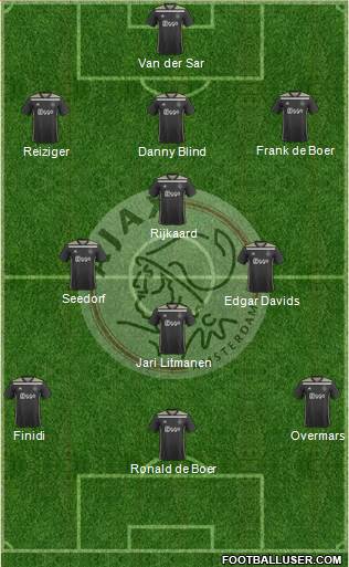 AFC Ajax Formation 2023