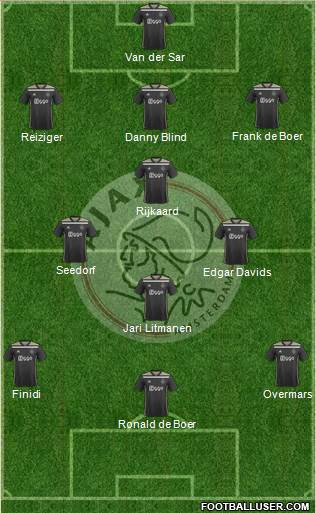 AFC Ajax 3-4-3 football formation