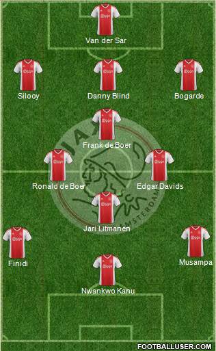 AFC Ajax Formation 2023