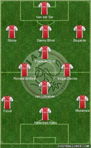 AFC Ajax football formation