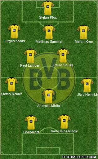 Borussia Dortmund Formation 2023