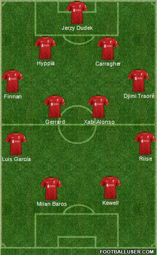 Liverpool Formation 2023